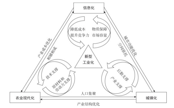 程恩富等：如何应对大政府取代大市场、贸易保护、去全球化和信息化的全球经济新格局