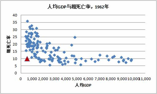 王绍光：从历史和比较视角看“大饥荒”