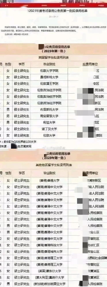 东部沿海某市新入职政法系统清一色外国留学生，引发网友不满和担忧