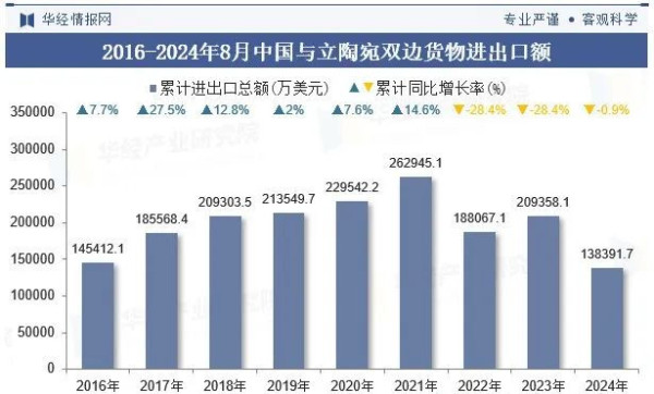 立陶宛新政府成立在即，寻求和中国政府恢复外交关系