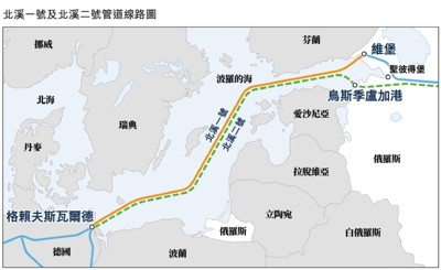 普京的金融反击战