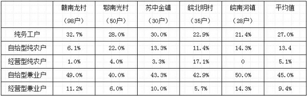 强制商品化：“被流转”农户的市场化困境