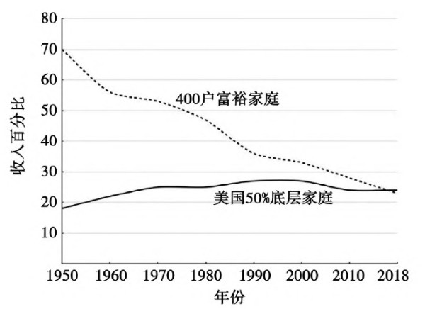 资本大劫掠：美国工人阶级面临日益严重的剥削和洗劫