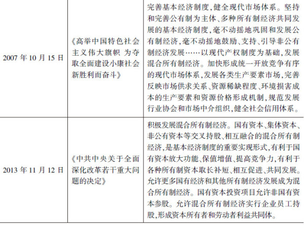从“两个毫不动摇”看公有制经济与非公有制经济之间的关系
