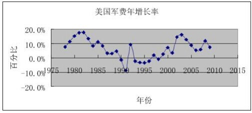 黄卫东：美国精英对中国和世界财富的空前掠夺