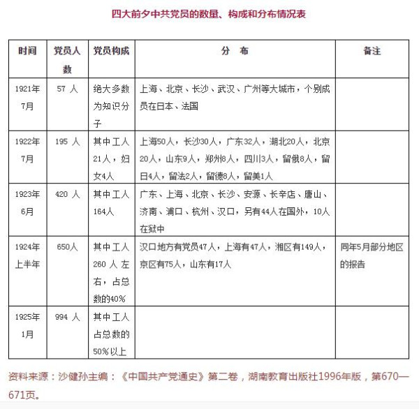 中共从宣传小团体到群众性政党——论中共四大对党的建设探索及历史性贡献