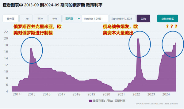 俄罗斯经济为什么越打越强？