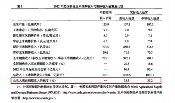 粮食战争！一个国家真正的基本盘！