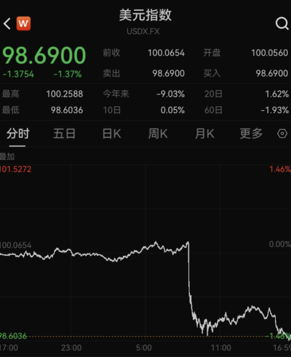 美国统计局长涉嫌操纵就业数据，被特朗普解雇