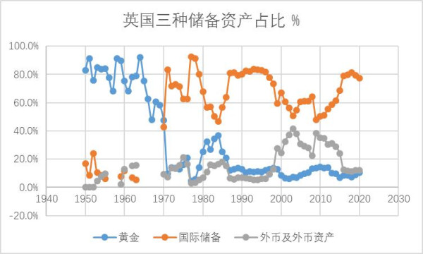 黄庭民：赫德森的《金融帝国》是用伪史论证美元霸权