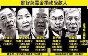 揭秘香港乱局背后的“民主黑金”