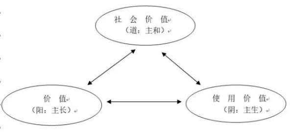 余云辉：没有中国传统世界观就没有马克思主义中国化