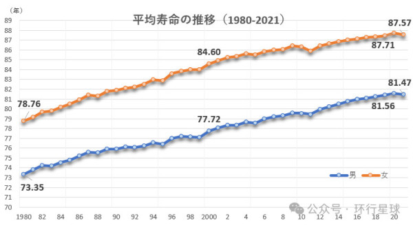 日本，已经老成这个样子了