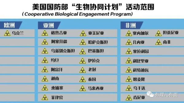 又见美国“投毒”铁证，我们离新冠病毒的真相越来越近