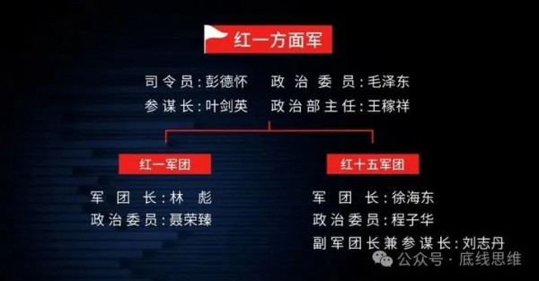 王立华：林彪、彭德怀都反对，毛主席何以赌上红军全部家底决意东征？