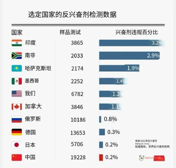 从奥运，看美国的“基于规则的秩序”是个什么玩意儿