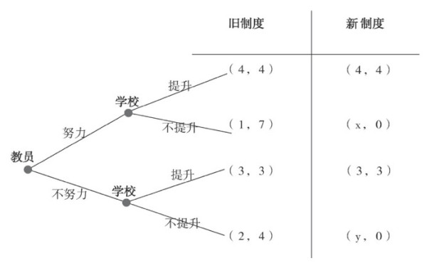 张维迎推动引入的高校“非升即走”制度为何招致巨大争议？