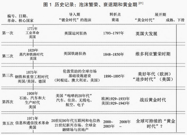 金融如何强国而不乱国? 跳出“美国周期律”的探索