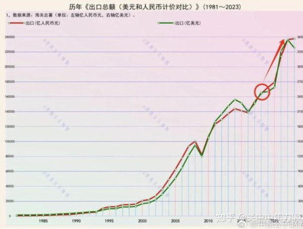 千亿贸易顺差，很“危险”吗？