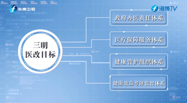 姚力：必须坚持中国医疗卫生事业的公益性方向