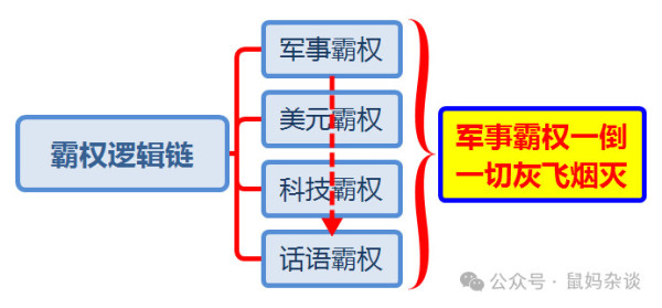 霸权一倒，世界吃饱