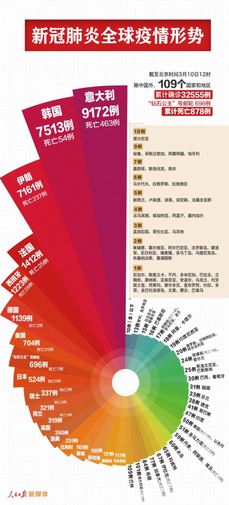 大爆发开始，法国总统内部讲话流出，令西方世界为之一振！