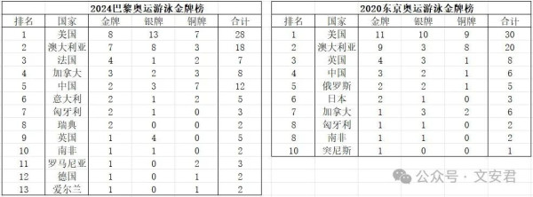 体育就是政治：奥运是综合国力和意识形态影响力的展示