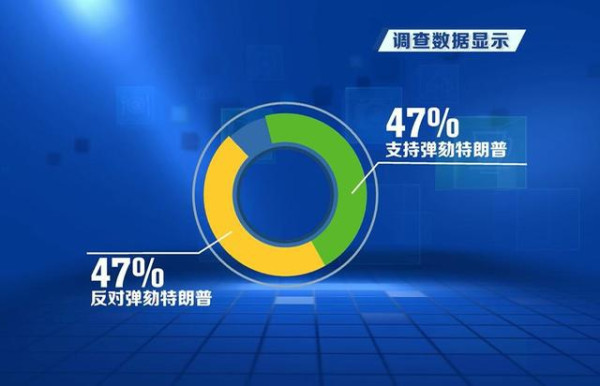 特朗普走下一步臭棋后，美国社会撕裂加剧