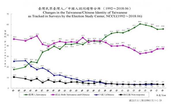 “台独”势力是如何“改造”台湾的？