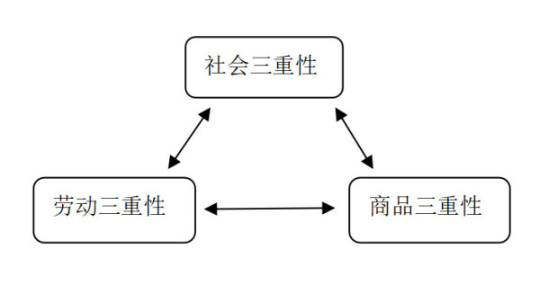 余云辉：为什么白萝卜不能讲功效而转基因产品可以上餐桌？