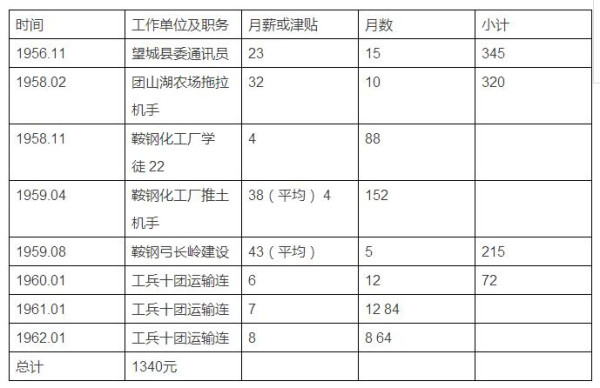 老梁，来看看你抹黑攻击的雷锋到底是个怎样的人！