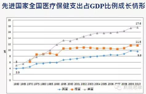 江宇：医改“靠市场”？西方经济学也反对