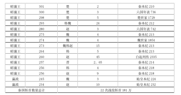 冯天瑜、范军，你们想让中国再分裂、再死人吗？