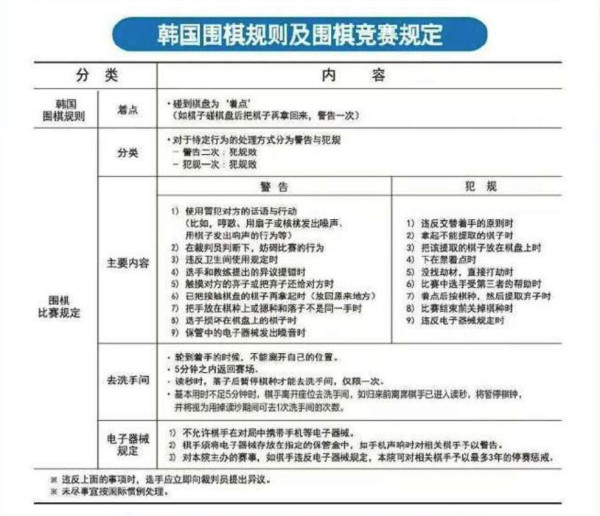 人类体育史上，最无耻的一幕发生了