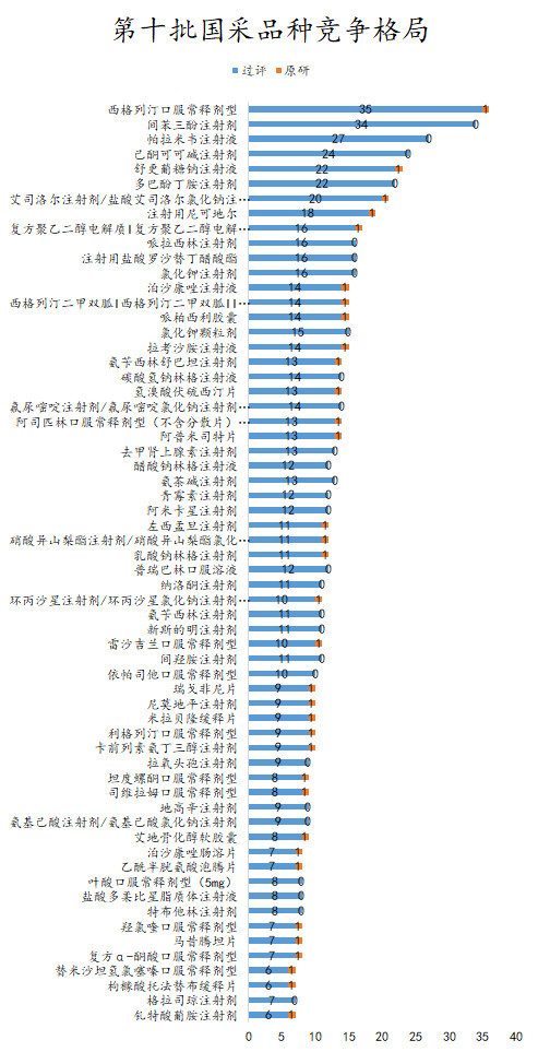 第十次集采，怎么争议这么大？