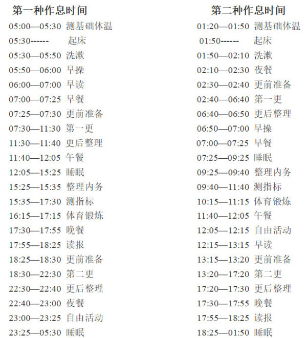 参加核潜艇研制史上一次重大试验的勇士