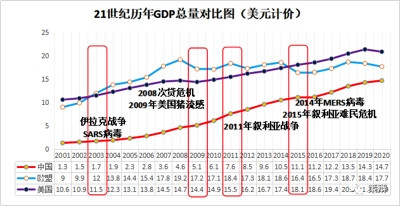 8大证据，新冠病毒美国莫德纳公司制造！