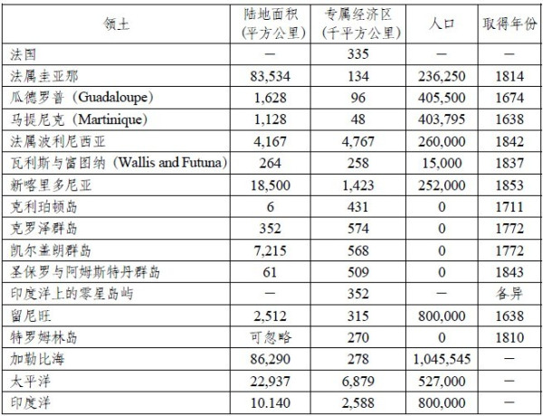 中国、西方殖民主义与《联合国海洋法公约》