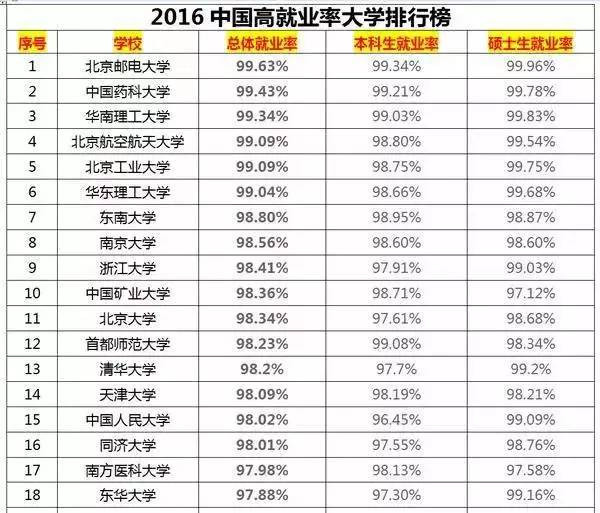 795万高校毕业生，请对“被就业”说“不!”