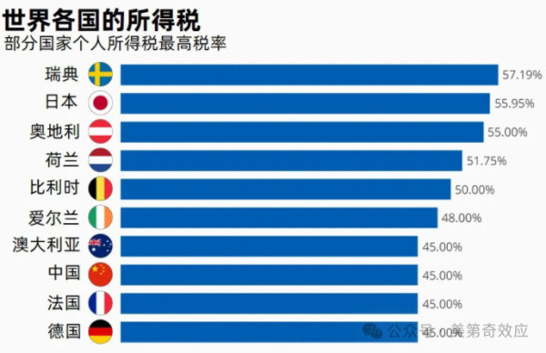 真正应当向美国虚心学习的地方，弃籍税算一个！