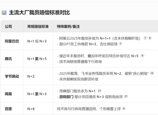 零赔偿裁员新套路，微软把员工弄到美国再开除