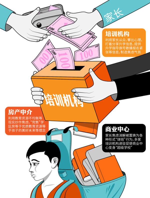 教育焦虑症,已经蔓延成为一种“社会流行病”。