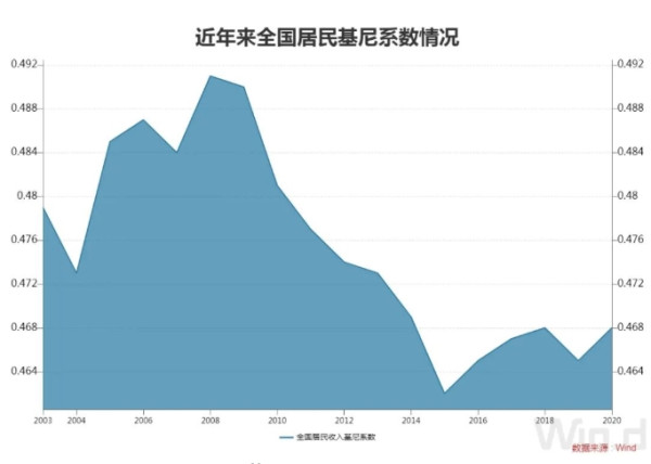 专访全国人大教科文卫委员会委员程恩富：共同富裕是财富和收入差距加速缩小，是基础性的教育、住房、医疗、养老等民生服务公益化、均等化