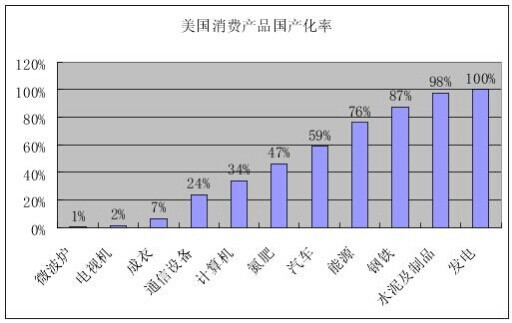 黄卫东：美国精英对中国和世界财富的空前掠夺