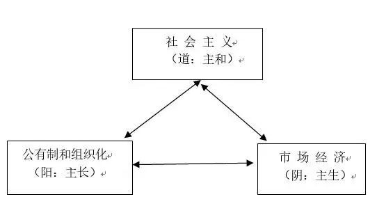 余云辉：没有中国传统世界观就没有马克思主义中国化