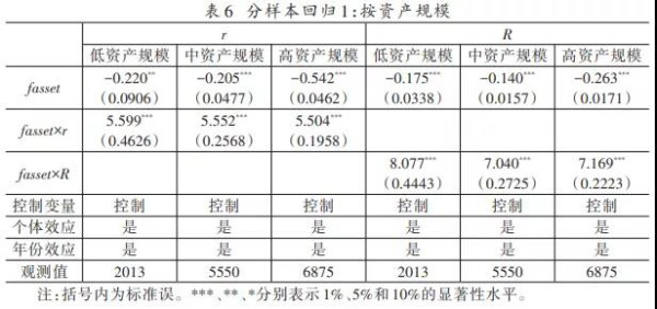 警惕！我国制造业企业扩大金融活动显著抑制了其经营利润率