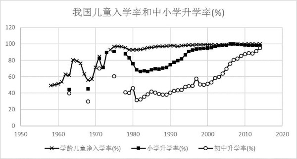 黄卫东：毛泽东时代我国人口素质的阶跃