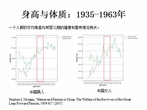 王绍光：从历史和比较视角看“大饥荒”