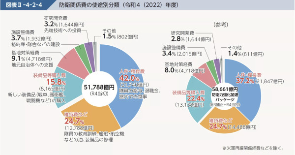 日本新增500多亿“军费”花哪了？揭密日本防卫白皮书的魔鬼细节