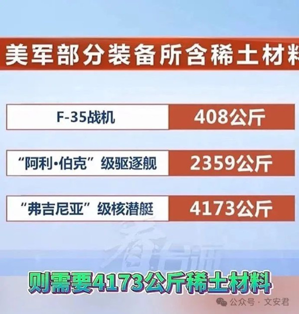 警惕有内鬼每年将6096吨稀土运到台湾